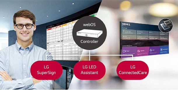 Lg серия LSBB | IP Сетевое управление IP Сетевое управление