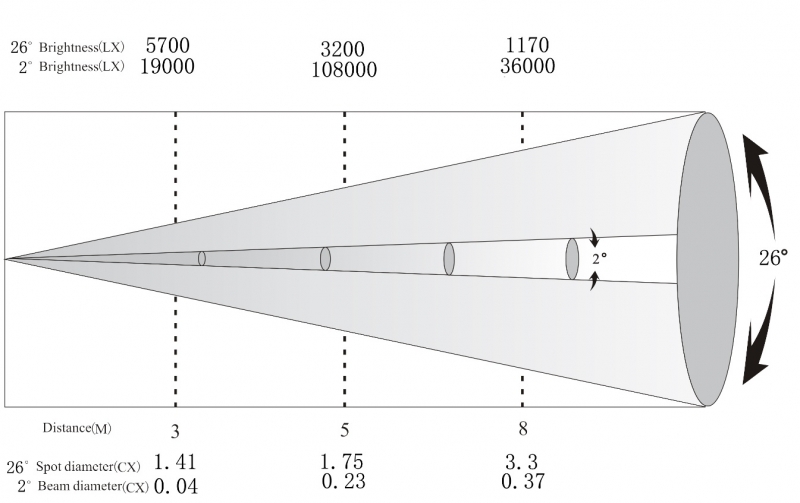 iLighting ENERGY 150 BSW iLighting ENERGY 150 BSW