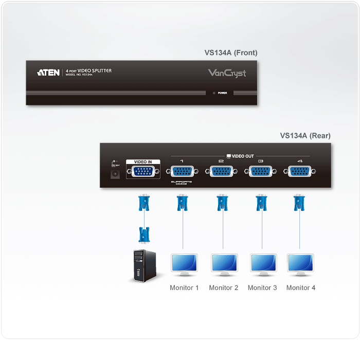 VS134A Video Splitters VS134A Video Splitters