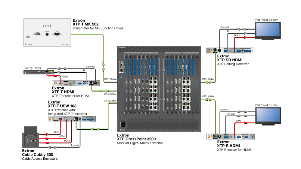 XTP T MK 202 Схема XTP T MK 202 Схема