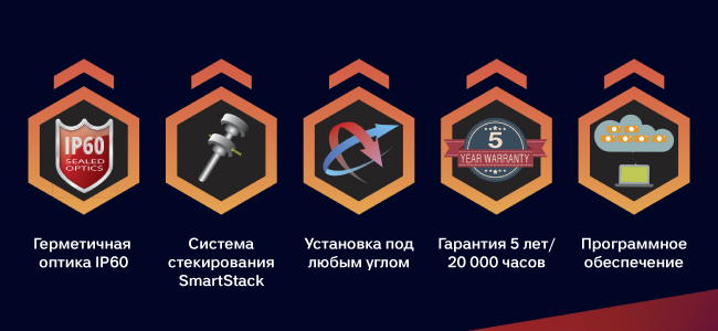 Преимущества проекторов Titan Преимущества проекторов Titan