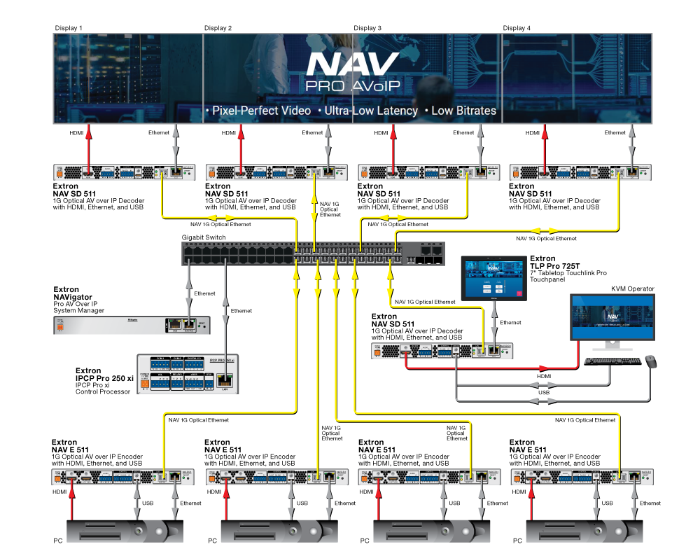 Схема AV подключения NAV E 511 Схема AV подключения NAV E 511