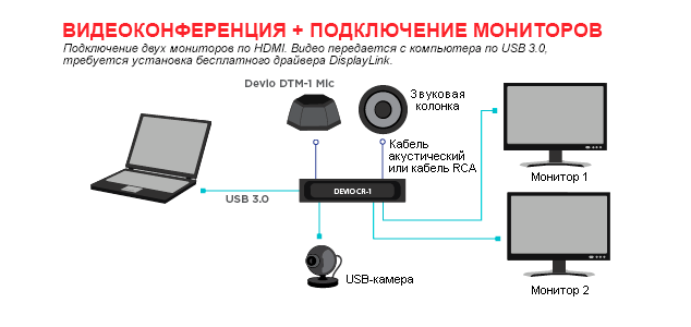 devio Видеоконференция + Подключение двух мониторов devio Видеоконференция + Подключение двух мониторов