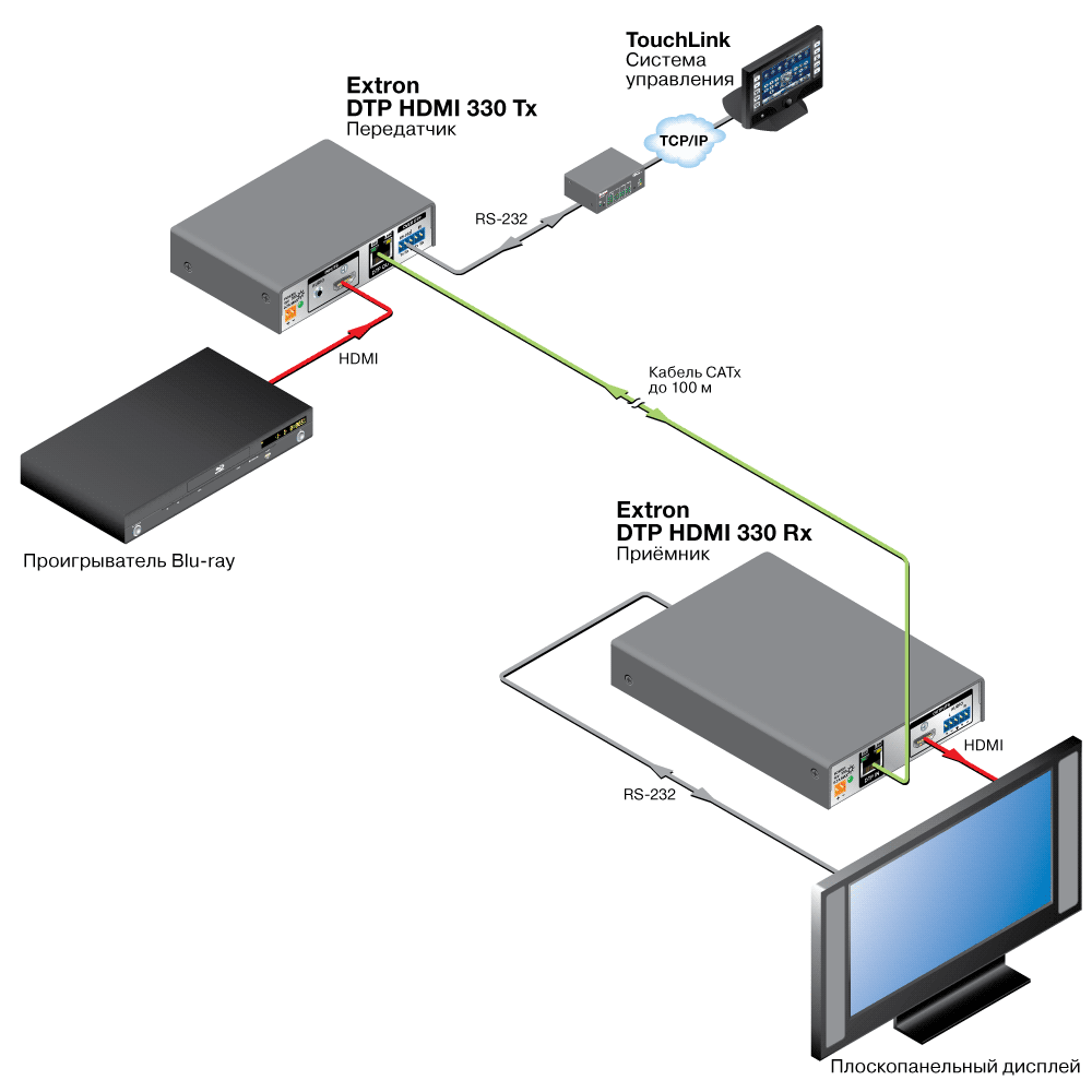 DTP HDMI 4K 330 Rx Схема DTP HDMI 4K 330 Rx Схема