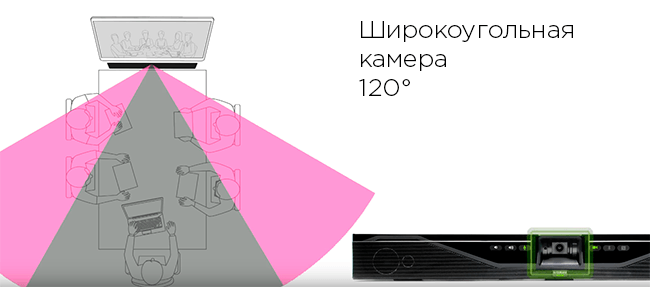 CS-700 Камера охватит всех участников встречи CS-700 Камера охватит всех участников встречи