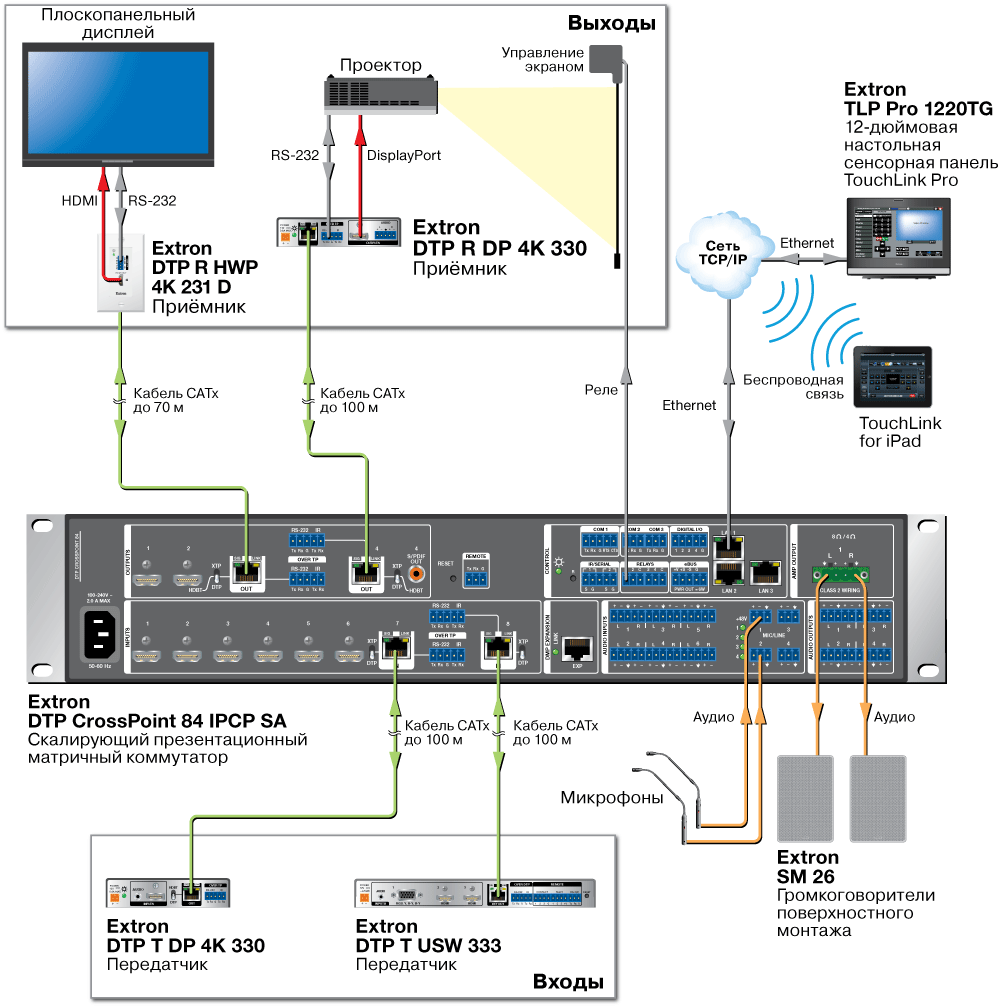 DTP R DP 4K 330 Схема DTP R DP 4K 330 Схема