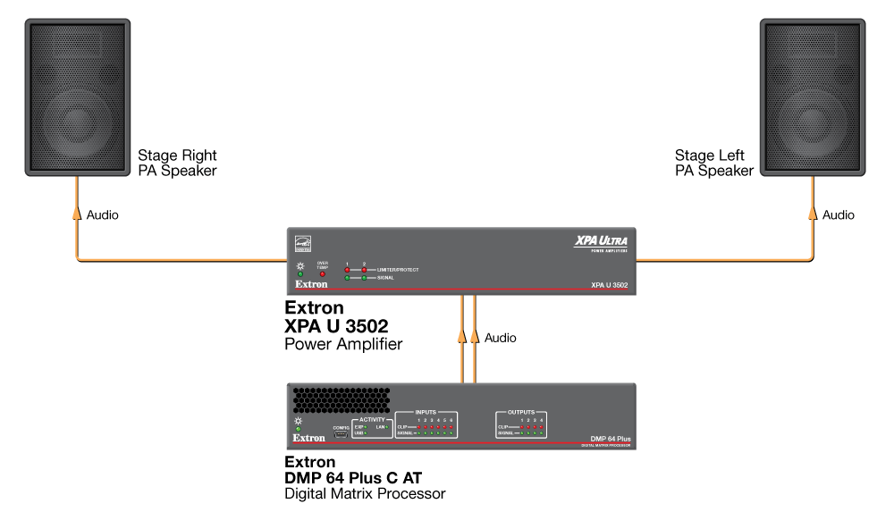 Extron XPA U 3502 Extron XPA U 3502