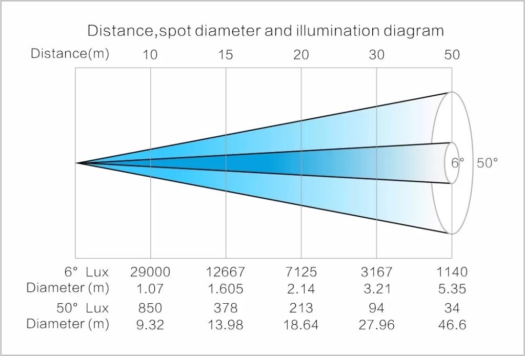 Light Sky SUPER SCOPE MAX Light Sky SUPER SCOPE MAX