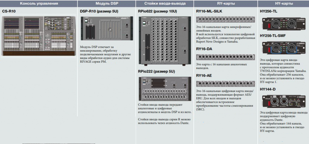 Микшерная система Yamaha Rivage PM (CS-R10) Микшерная система Yamaha Rivage PM (CS-R10)