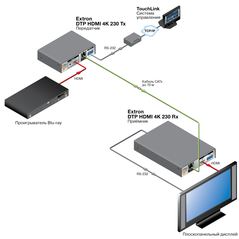 DTP HDMI 4K 230 Rx Схема DTP HDMI 4K 230 Rx Схема
