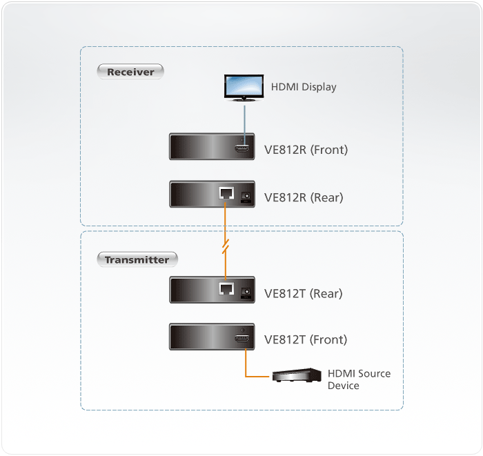 VE812T Видеоудлинители VE812T Видеоудлинители