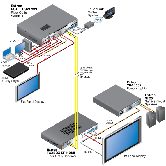 FOX T USW 203 Схема FOX T USW 203 Схема