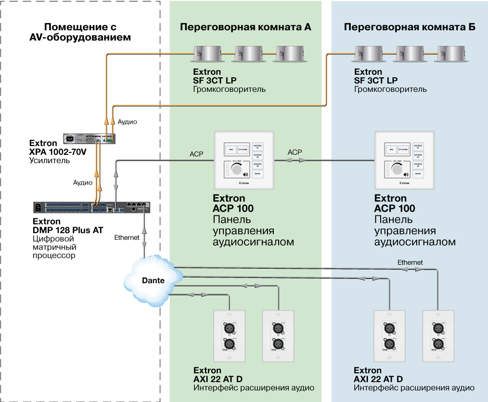 ACP 100 Схема ACP 100 Схема