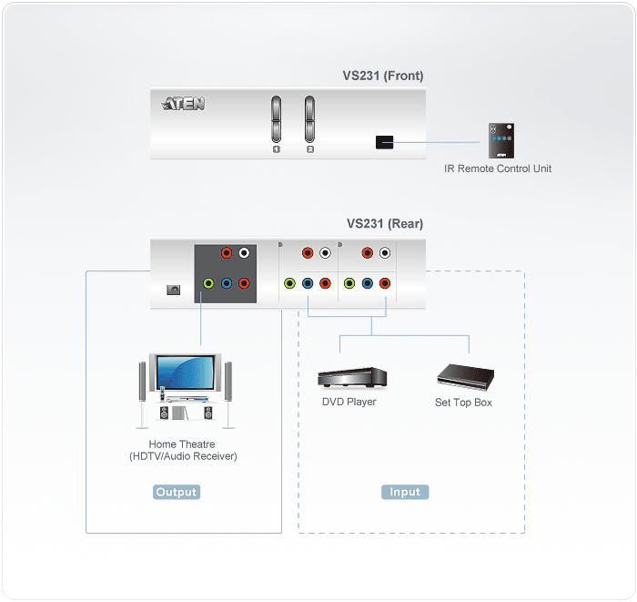 VS231 Video Switches
