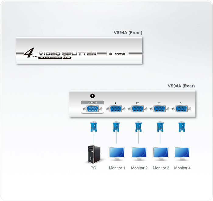 VS94A Video Splitters VS94A Video Splitters
