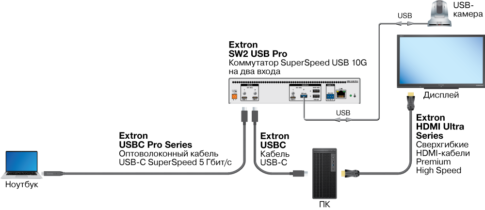 SuperSpeed-USB-shema.png SuperSpeed-USB-shema.png