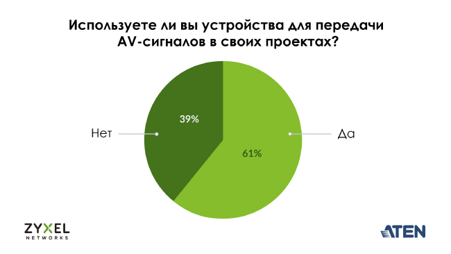 Используете ли вы устройства для передачи AV-сигналов в своих проектах? Занимаетесь ли вы интеграцией мультимедиа-решений?