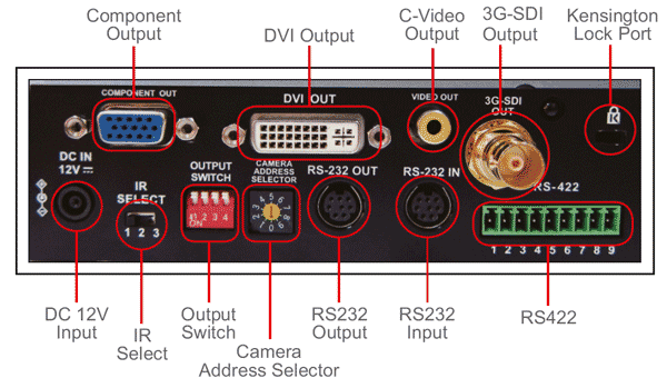 VC-A60S подключения