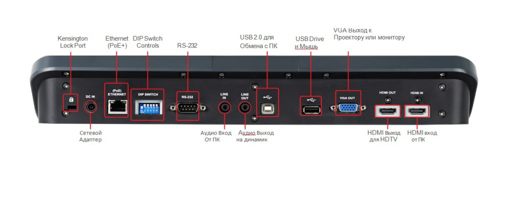Разъемы| Документ-камера Lumens PS753 Разъемы| Документ-камера Lumens PS753