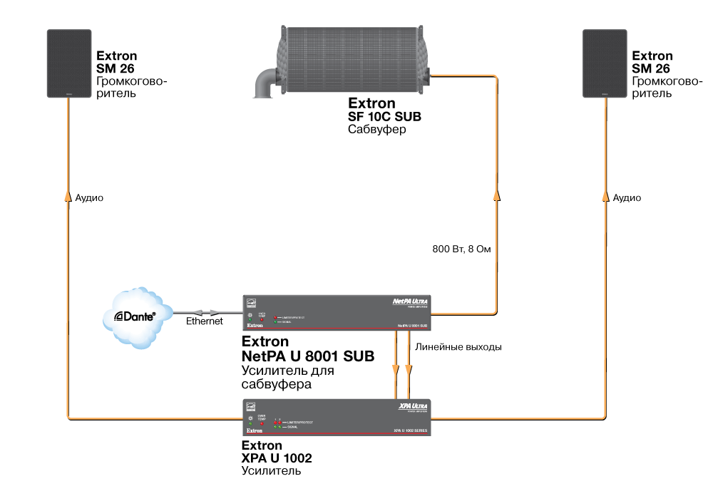 NetPA U 8001 SUB - система воспроизведения аудио NetPA U 8001 SUB - система воспроизведения аудио