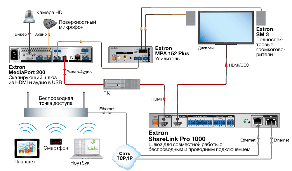 ShareLink Pro 1000 Схема3 ShareLink Pro 1000 Схема3