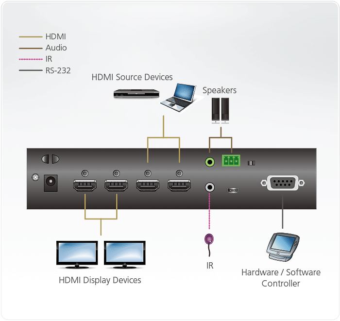 Aten VM0202HB топологическая схема Aten VM0202HB топологическая схема