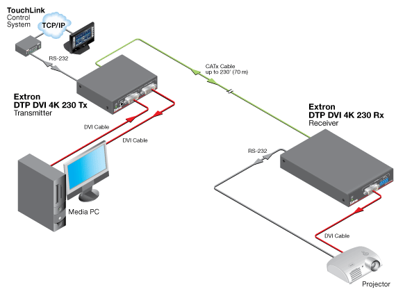 DTP DVI 4K 230 Tx Схема DTP DVI 4K 230 Tx Схема