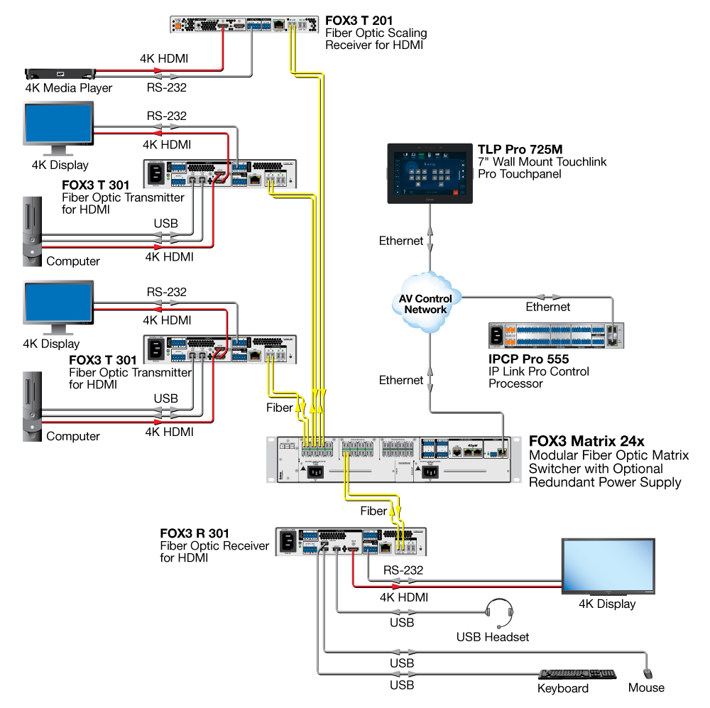 Extron FOX3 R 301 Схема AV Extron FOX3 R 301 Схема AV