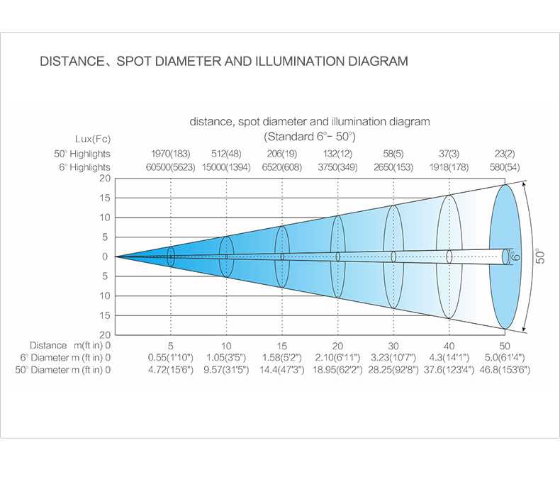 Light Sky SUPER SCOPE-SP Light Sky SUPER SCOPE-SP