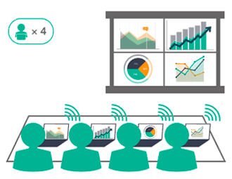 Отображение четырех устройств