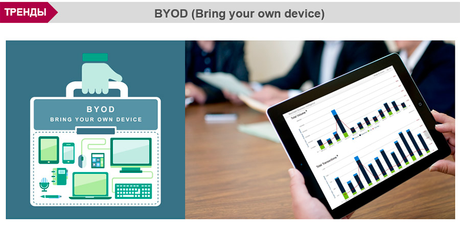 Решение BYOD Решение BYOD