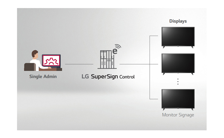 LG LT340C - SuperSign Control LG LT340C - SuperSign Control