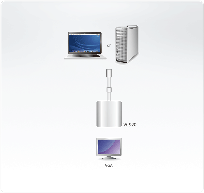 VC920 Converters VC920 Converters
