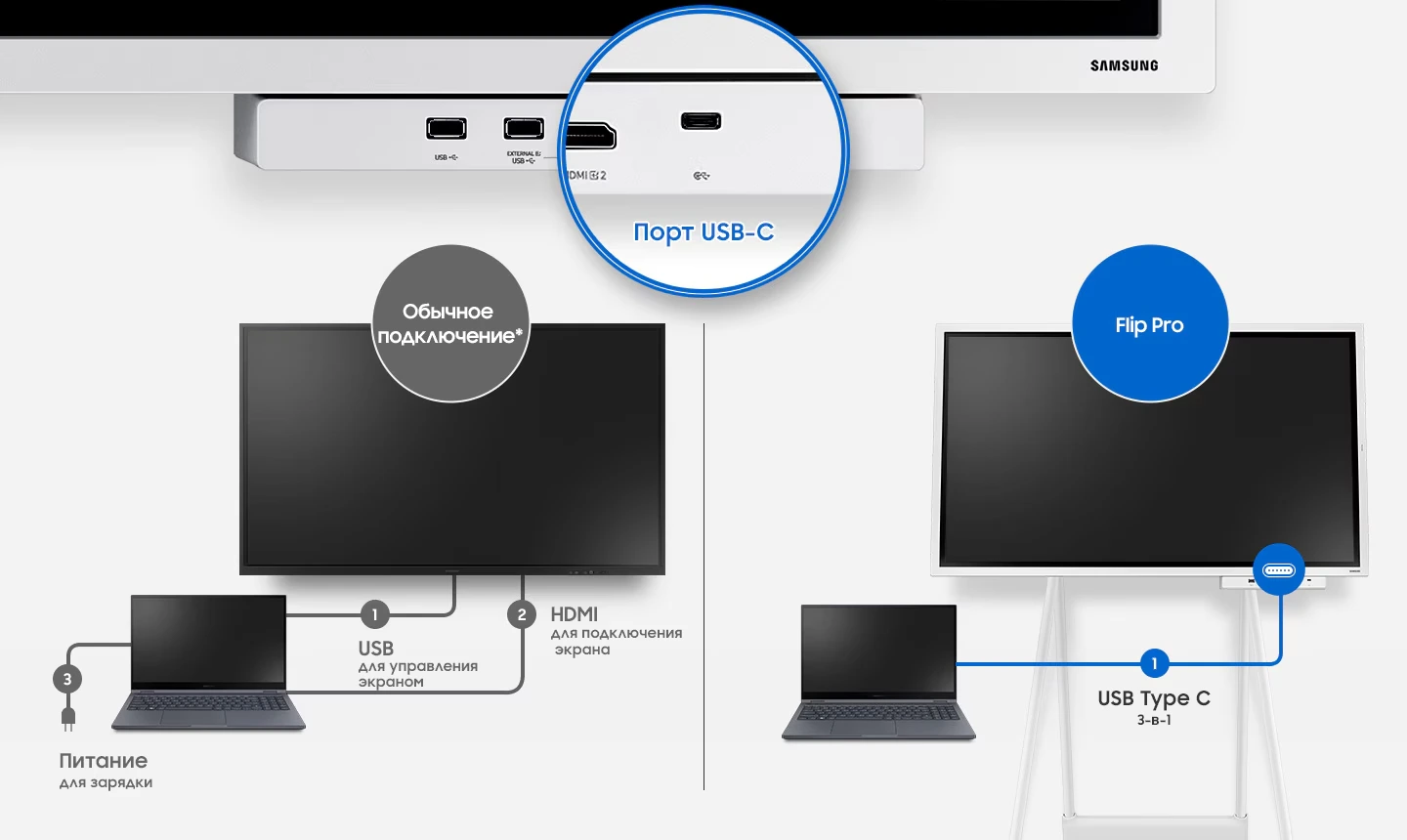 Один порт — три функции. USB-C порт «3-в-1» Один порт — три функции. USB-C порт «3-в-1»
