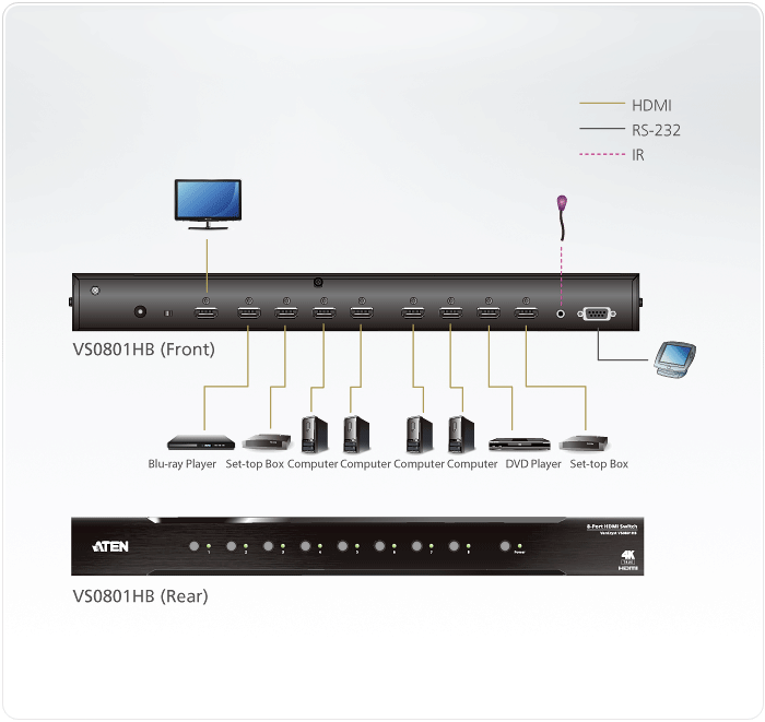 Коммутатор vs0801hb Коммутатор vs0801hb