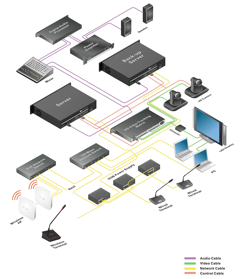 Gonsin 10000E общая схема
