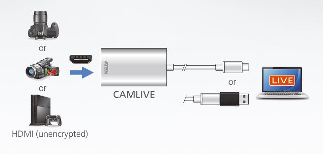 Aten UC3020 Aten UC3020