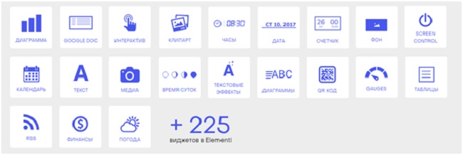 Лицензия SpinetiX Elementi Лицензия SpinetiX Elementi