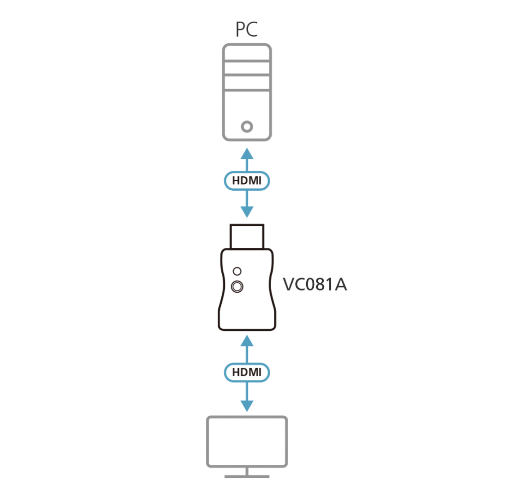 Aten VC081A Aten VC081A