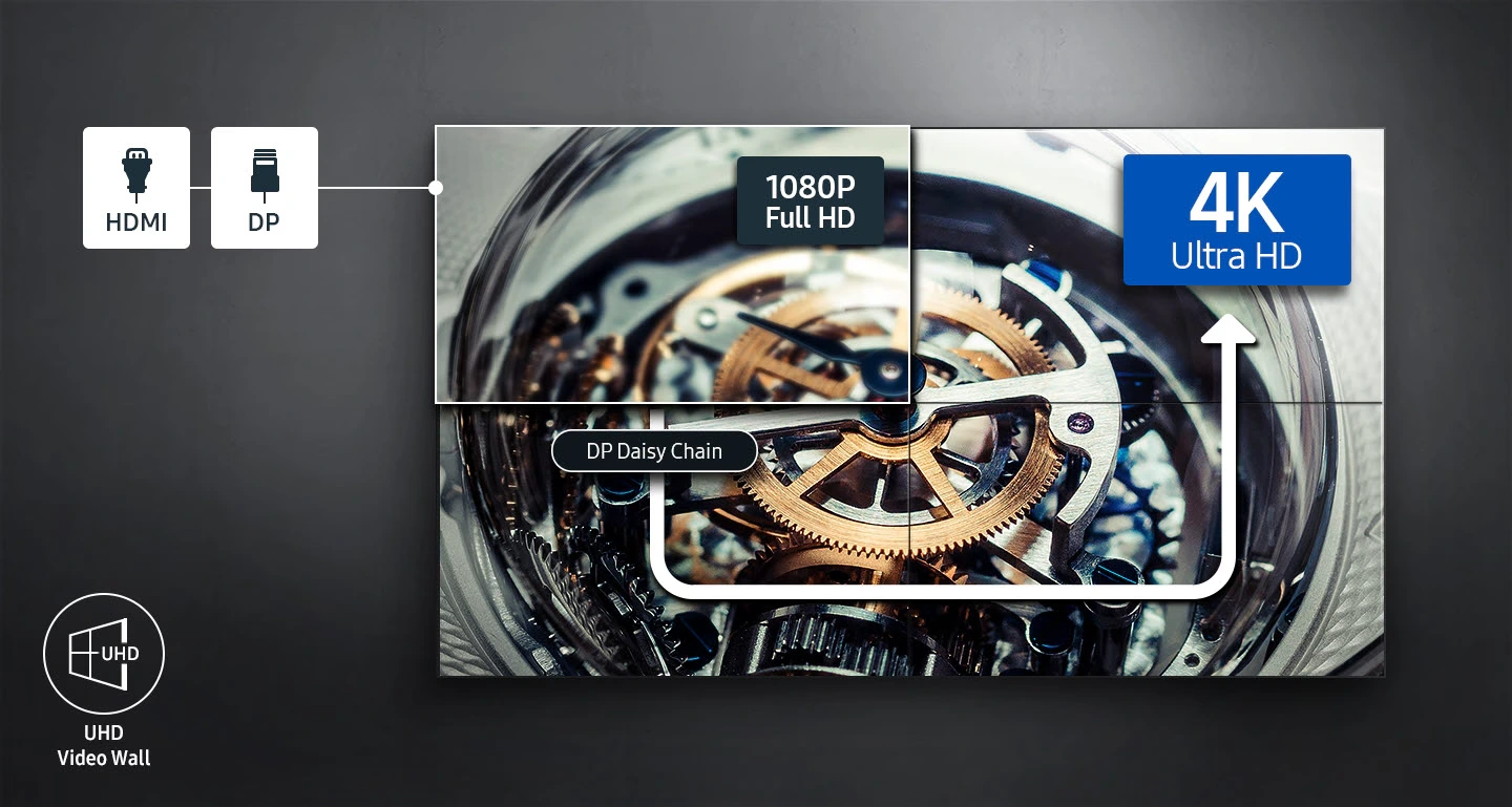 Улучшенное отображение UHD-контента Улучшенное отображение UHD-контента