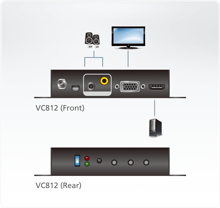 VC812 Видео-конвертеры VC812 Видео-конвертеры