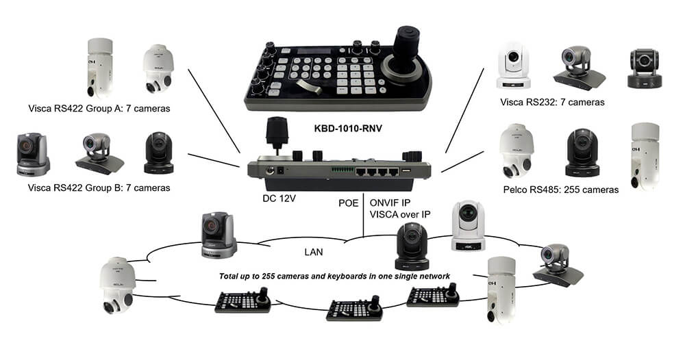 Cхема подключения Bolin KBD-1010RNV Cхема подключения Bolin KBD-1010RNV