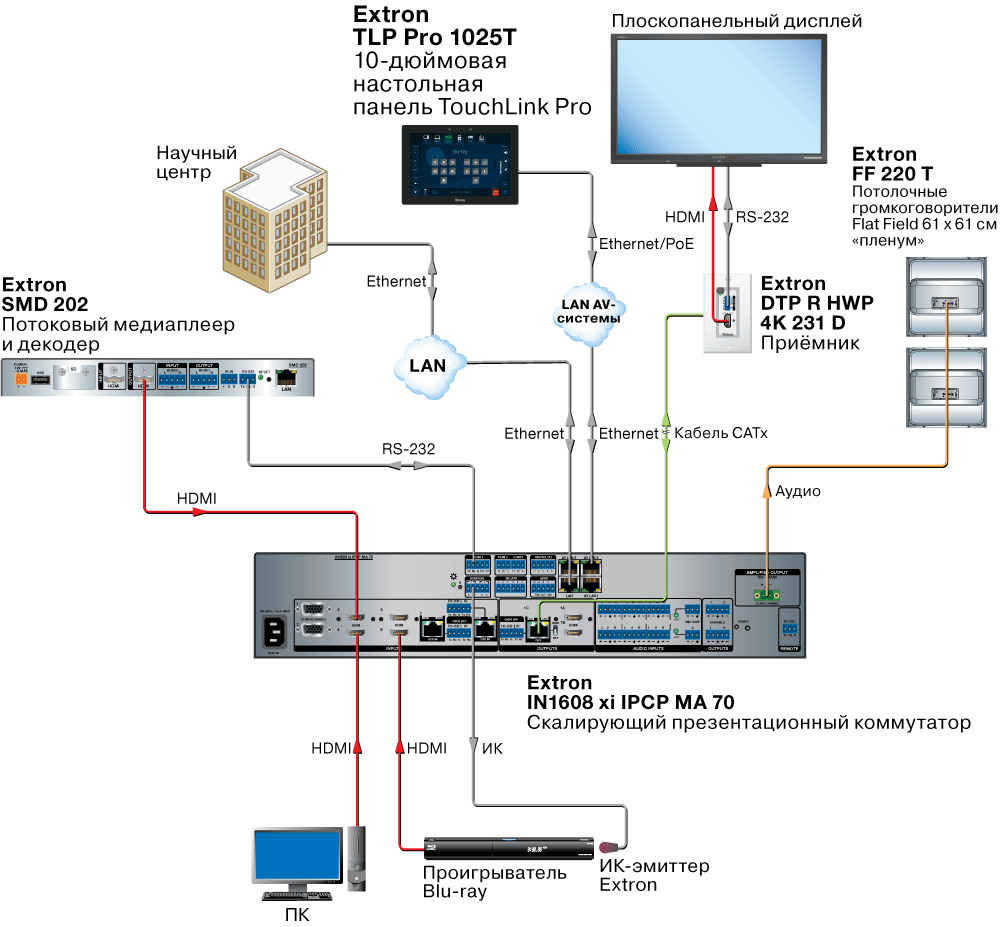 TLP Pro 1025T Схема TLP Pro 1025T Схема