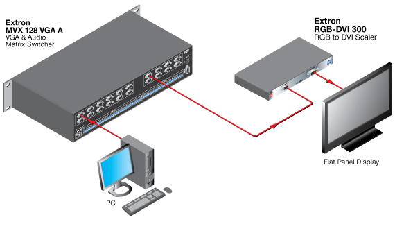 RGB-DVI 300 Схема RGB-DVI 300 Схема