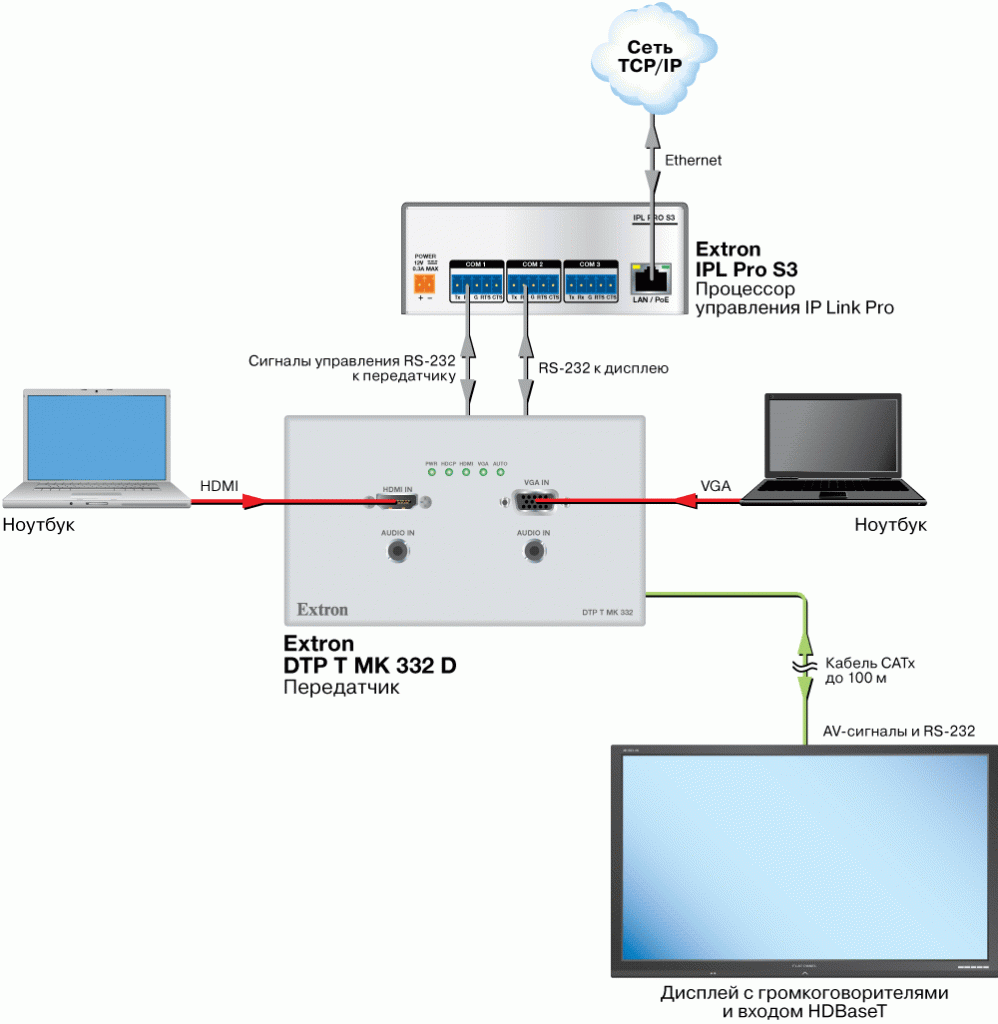 DTP T MK 332 Схема2