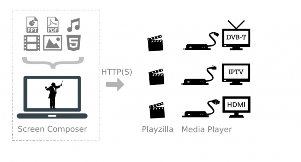 Screen Composer + Playzilla Screen Composer + Playzilla