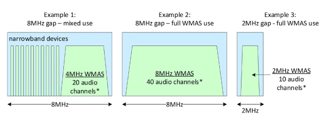 Рисунок 5. Возможное масштабирование WMAS. Рисунок 5. Возможное масштабирование WMAS.