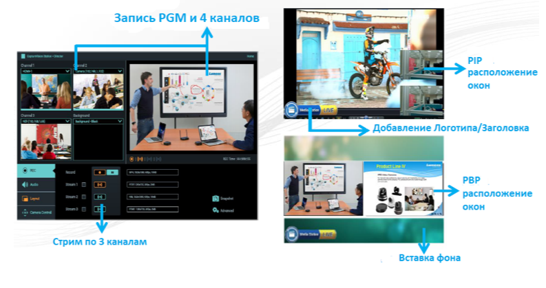 Интуитивный интерфейс Интуитивный интерфейс
