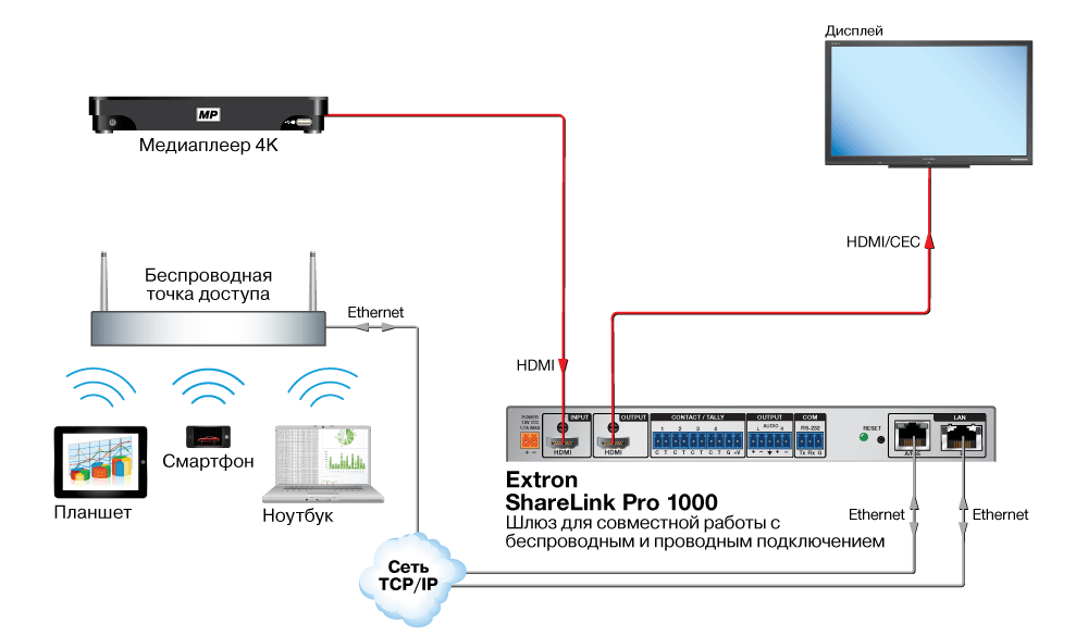 ShareLink Pro 1000 Схема ShareLink Pro 1000 Схема