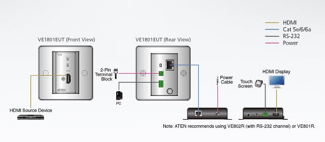 Aten ve1801eut Топологическая карта Aten ve1801eut Топологическая карта